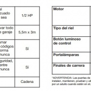 Motores para abrir puertas de garaje